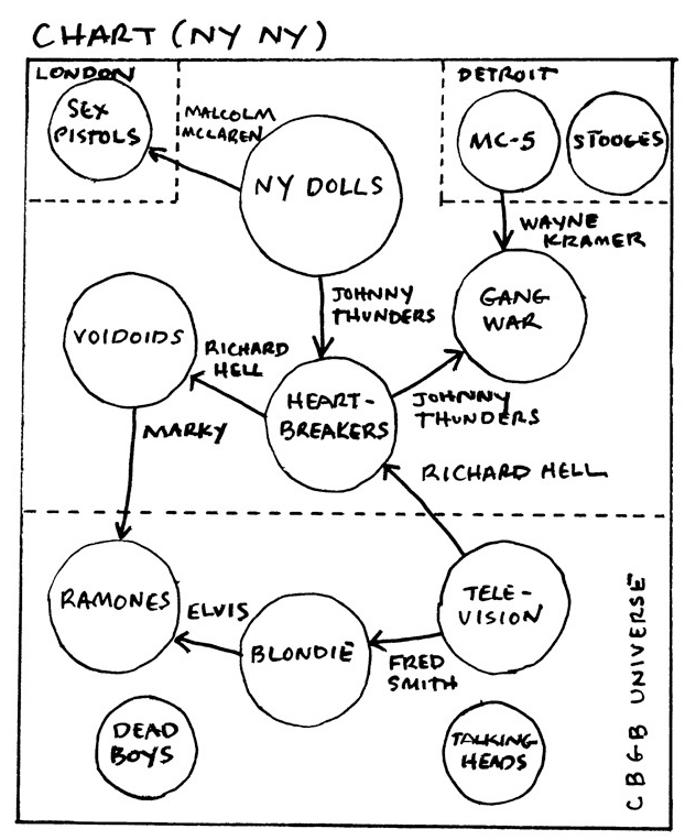 Burgess CHART NY NY