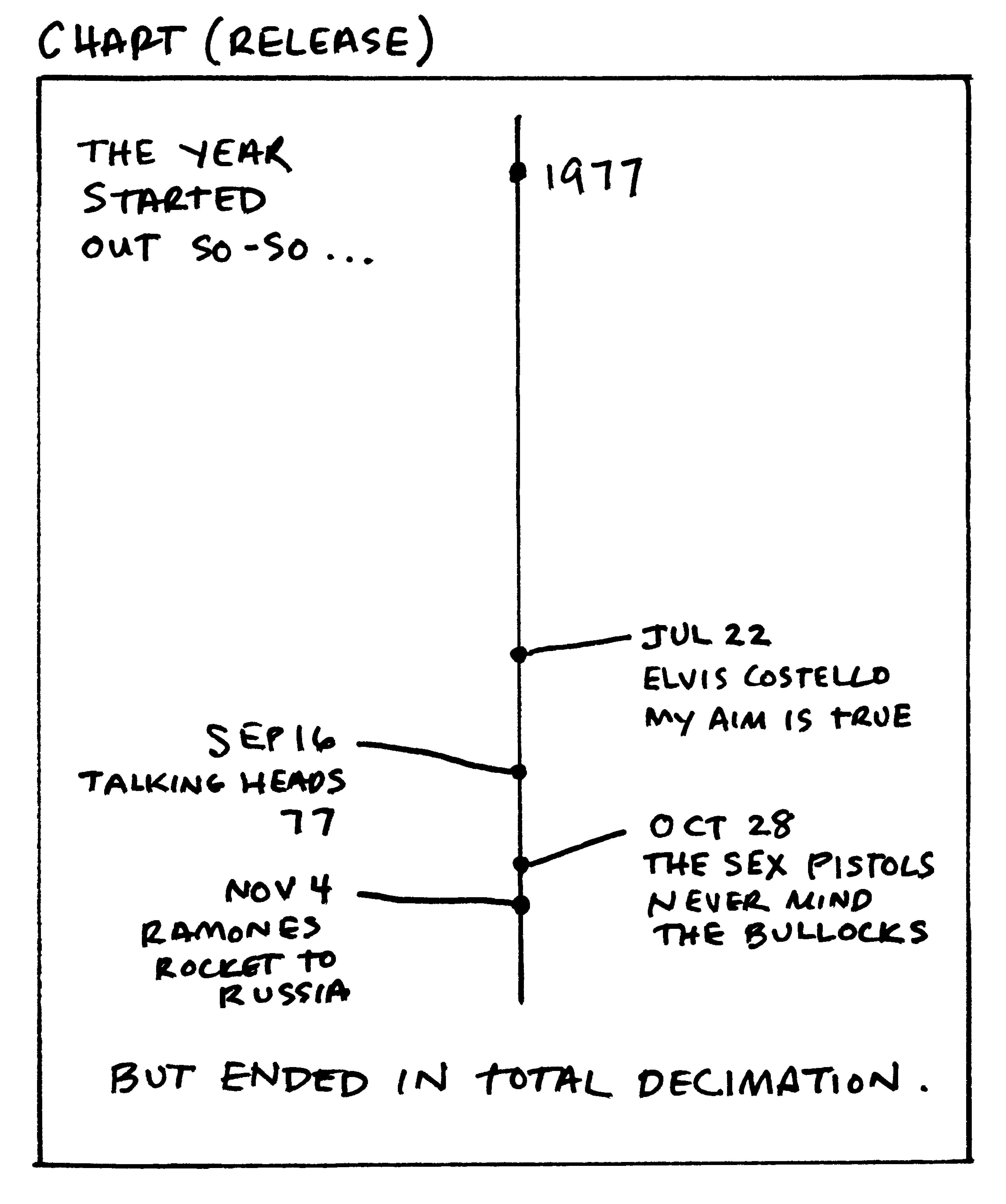Burgess CHART Release