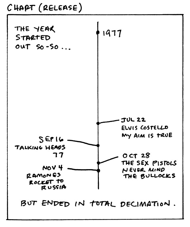 Burgess CHART Release