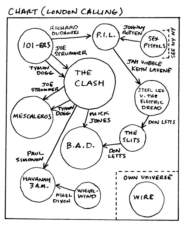 Burgess CHART London Calling